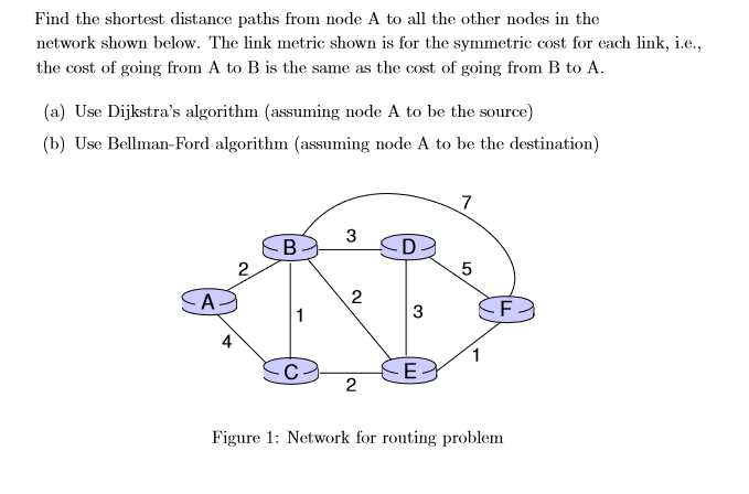 Solved Find the shortest distance paths from node A to all | Chegg.com