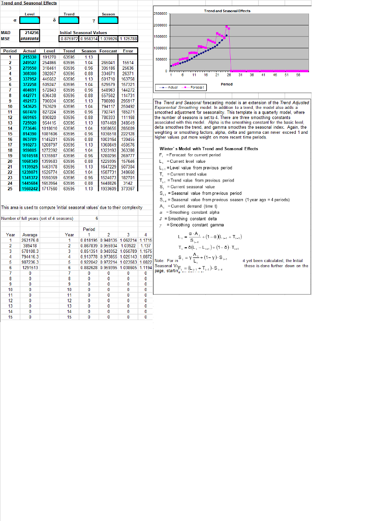 Calculate the smoothing constant alpha (level),