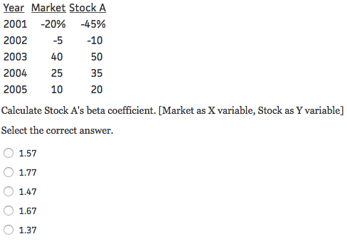 Solved You are given the following returns on the Market and | Chegg.com