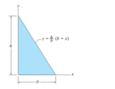 Solved Determine the moment of inertia of the triangular | Chegg.com