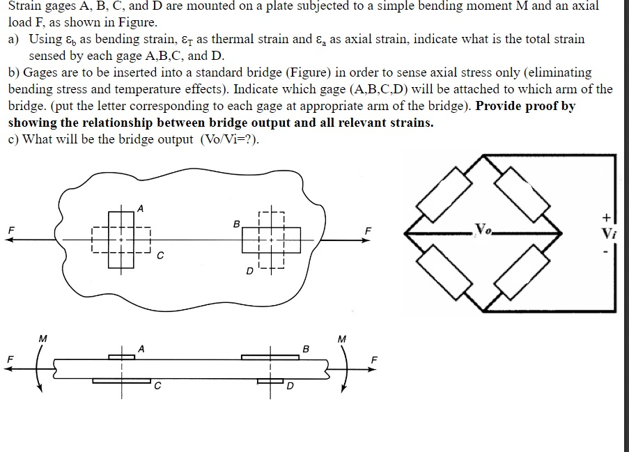 Solved Strain gages A, B, C, and D are mounted on a plate | Chegg.com