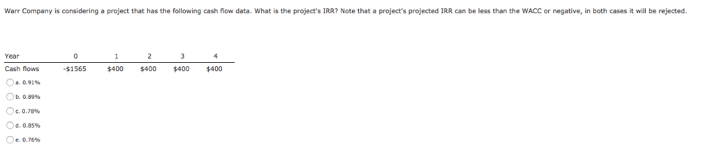 Warr Company Is Considering A Project