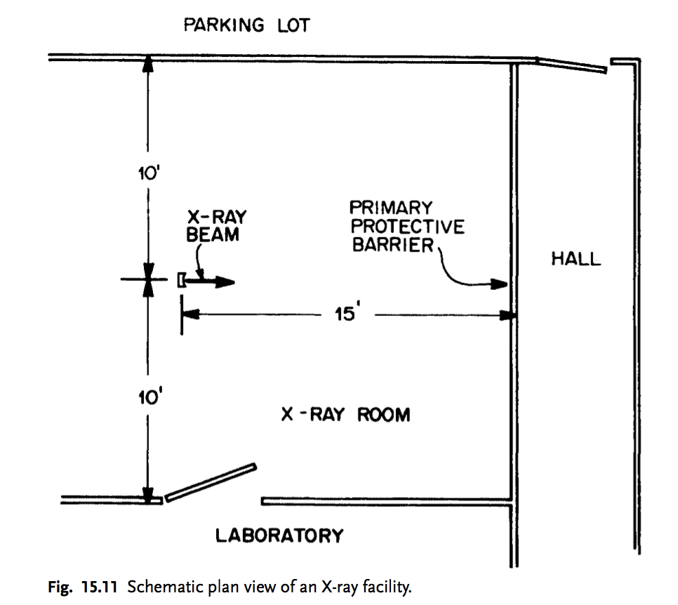 A 200kVp diagnostic Xray machine is installed in