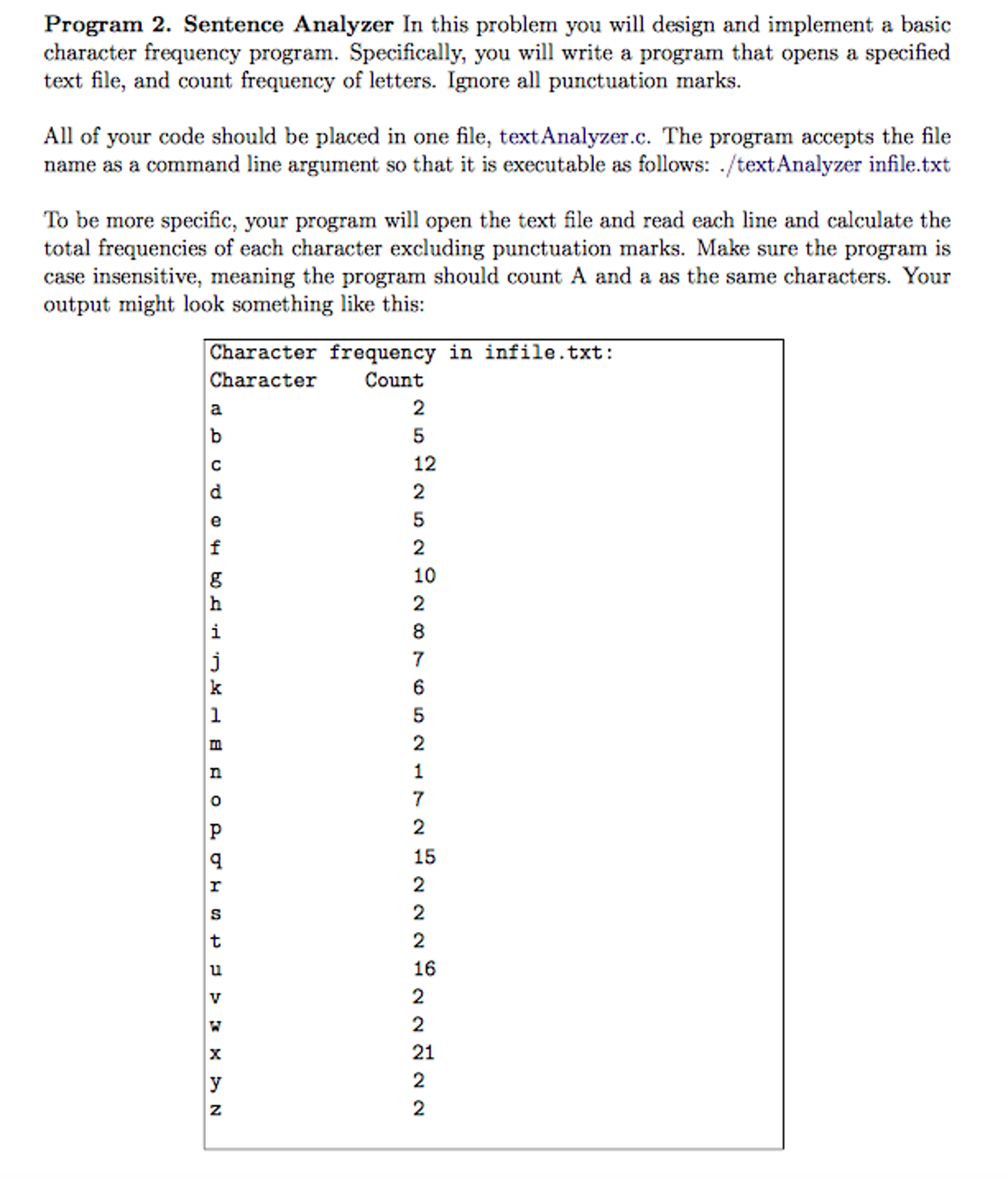 solved-sentence-analyzer-in-this-problem-you-will-design-and-chegg