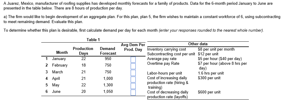 daily expenses incurred in the operation of a business