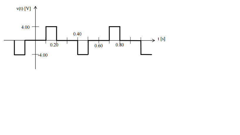 Solved For the periodic function v(t) that is shown below, | Chegg.com