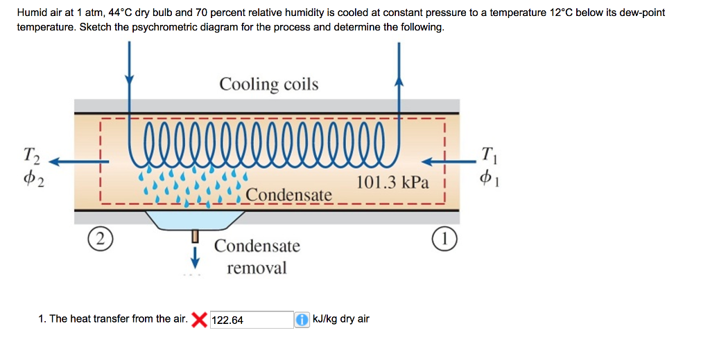 Solved Humid air at 1 atm, 44°C dry bulb and 70 percent | Chegg.com