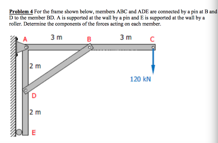 Solved Problem 4 For the frame shown below, members ABC and | Chegg.com