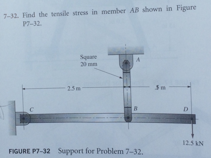 Solved Find the tensile stress in member AB shown in Figure | Chegg.com