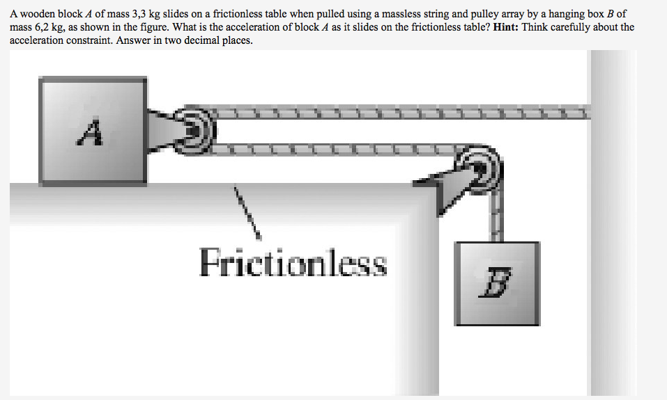 Solved A wooden block A of mass 3, 3 kg slides on a