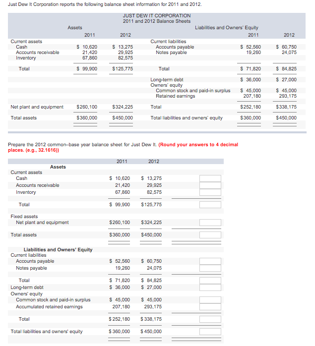 Solved Just Dew It Corporation reports the following balance | Chegg.com