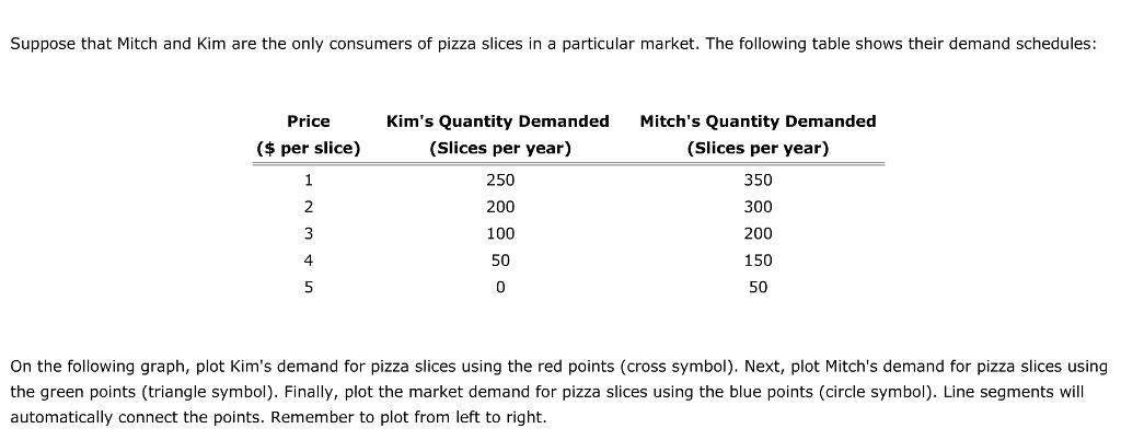 Solved Suppose that Mitch and Kim are the only consumers of | Chegg.com