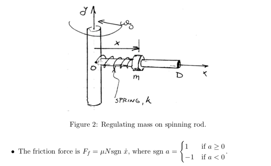 Solved A rigid shaft, rotating at a constant angular