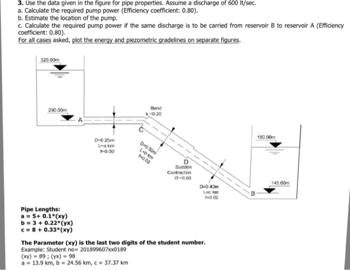 Solved Use the data given in the figure for pipe properties.