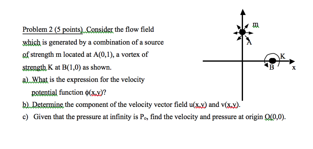 Solved Consider the flow field which is generated by a | Chegg.com
