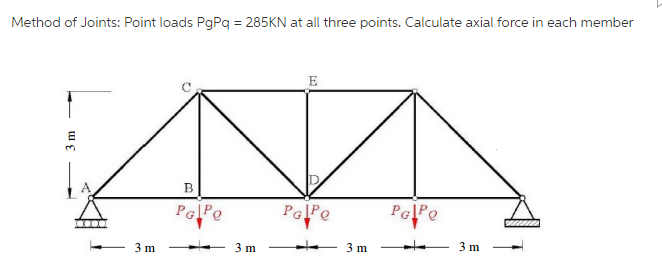 Solved Point loads PgPq = 285KN at all three points. | Chegg.com