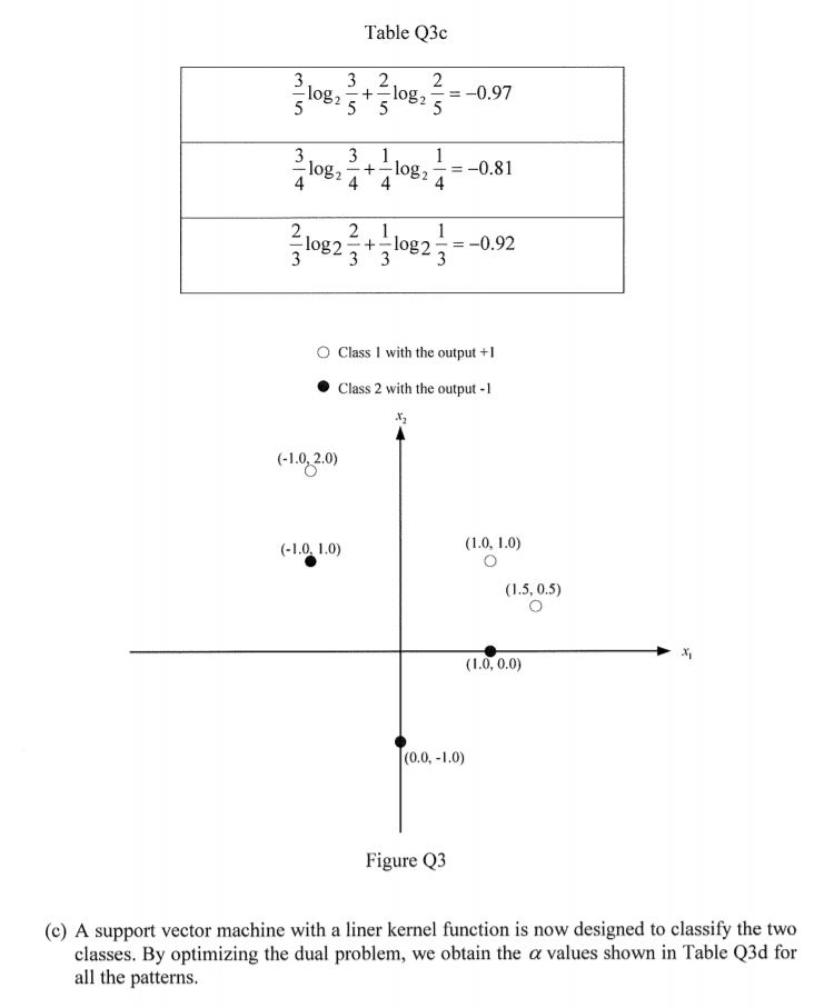 Q3. Table Q3a shows the training patterns of a | Chegg.com