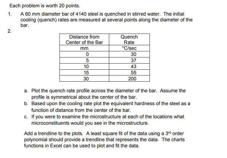 Solved Each problem is worth 20 points 1. A 60 mm diameter | Chegg.com