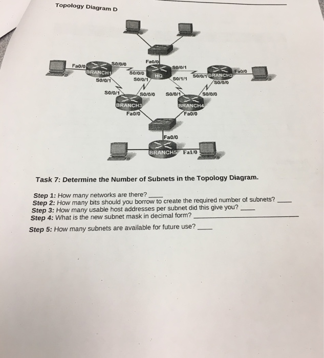 solved-determine-the-number-of-subnets-in-the-topology-chegg