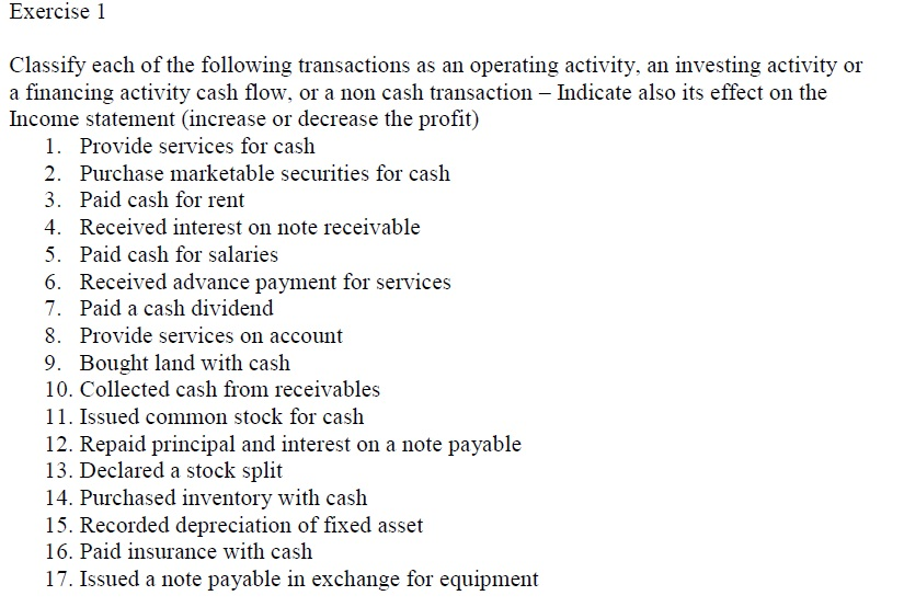 solved-classify-each-of-the-following-transactions-as-an-chegg