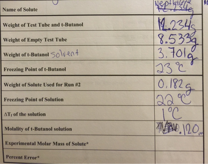 😀 How to find molar mass from freezing point. Determining Molar Mass