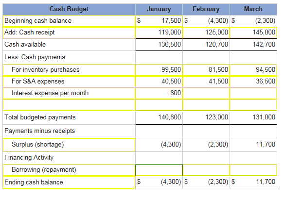 Solved All is correct except the interest expense and | Chegg.com