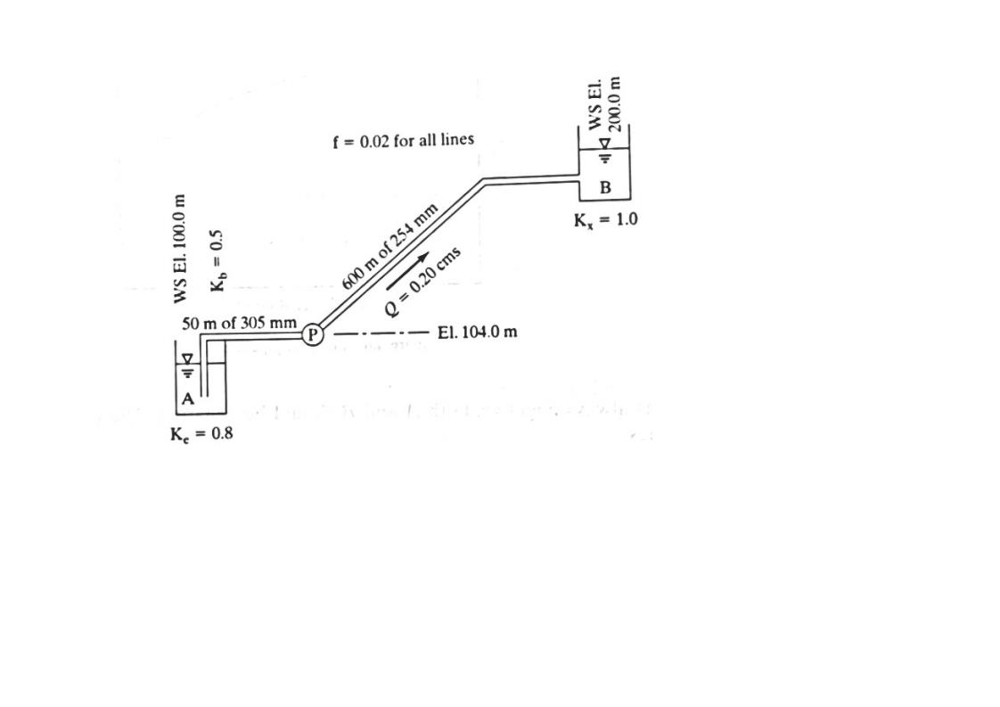 Solved (a). Determine the power required to lift 0.20m3 /s
