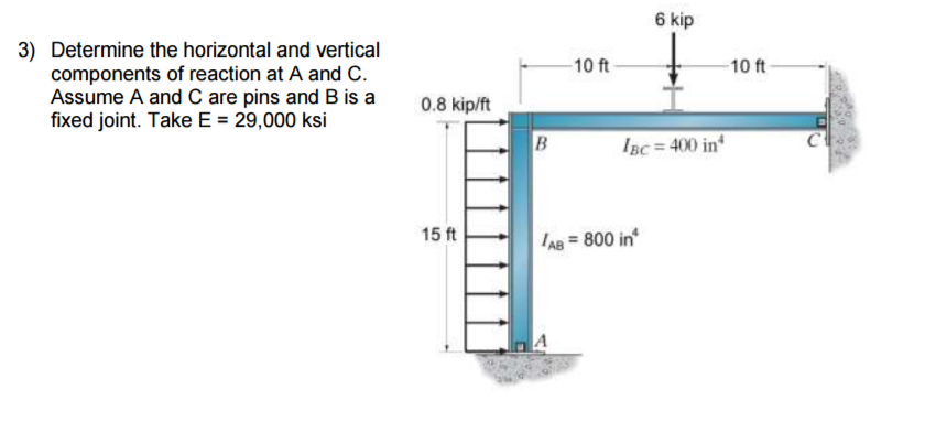 Solved Determine the horizontal and vertical components of | Chegg.com