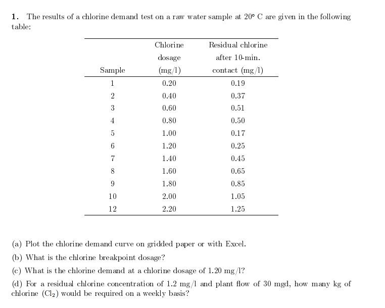 Civil Engineering Archive April 08, 2017