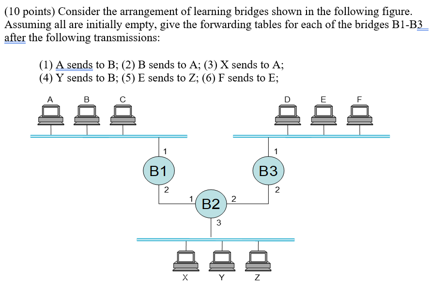 Solved (10 points) Consider the arrangement of learning