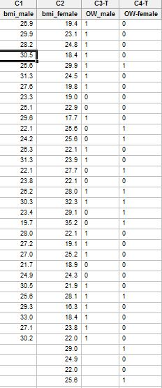 Solved 3. 15 marks 1 (a) Test at the 0.05 level of | Chegg.com