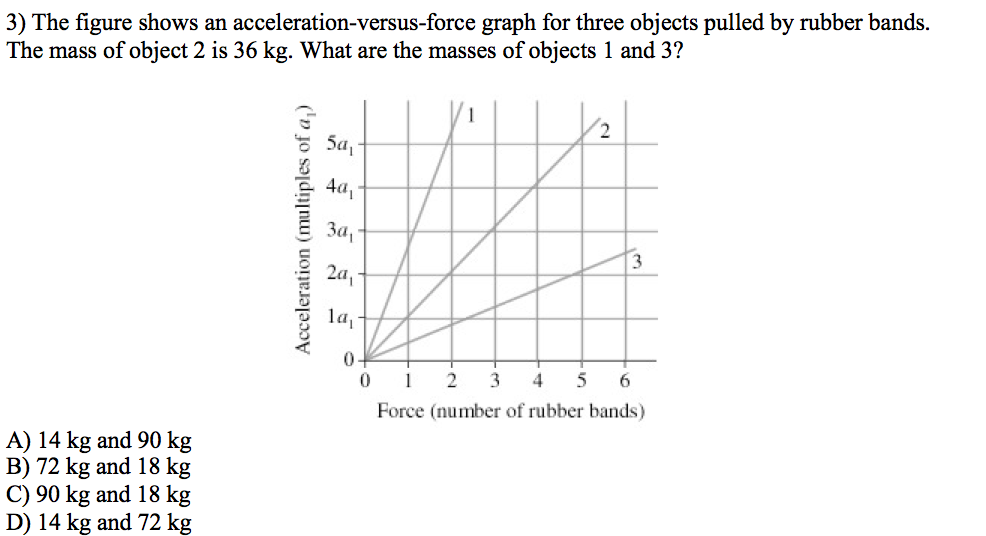 iunit of force vs acceleration graph