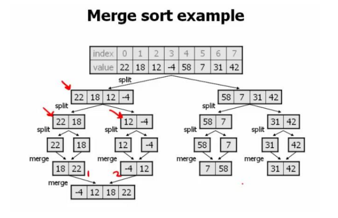 Solved Using The Arrays Given Below, Trace The Complete | Chegg.com