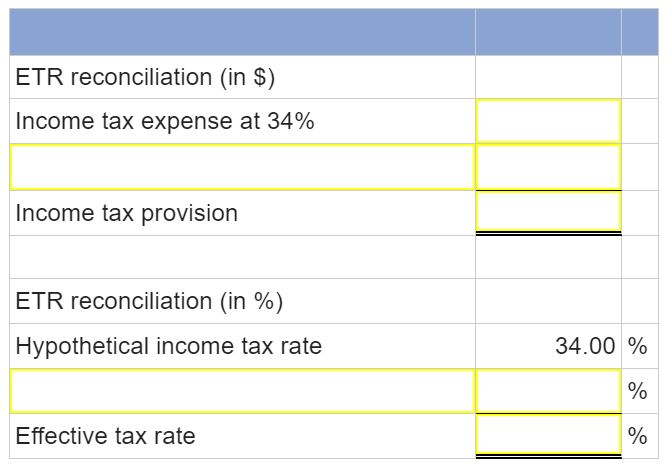 Solved Randolph Company reported pretax net income from | Chegg.com