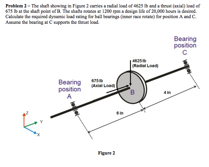 How To Calculate Axial And Radial Loads Of Ball Bearings On A Shaft ...