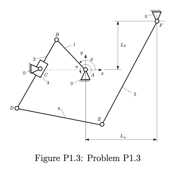 Determine the mobility table, the structural diagram,