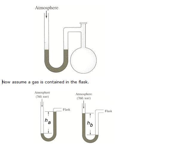 Solved: Plz Help Me Do This: 1) A Diagram For An Open-tube... | Chegg.com