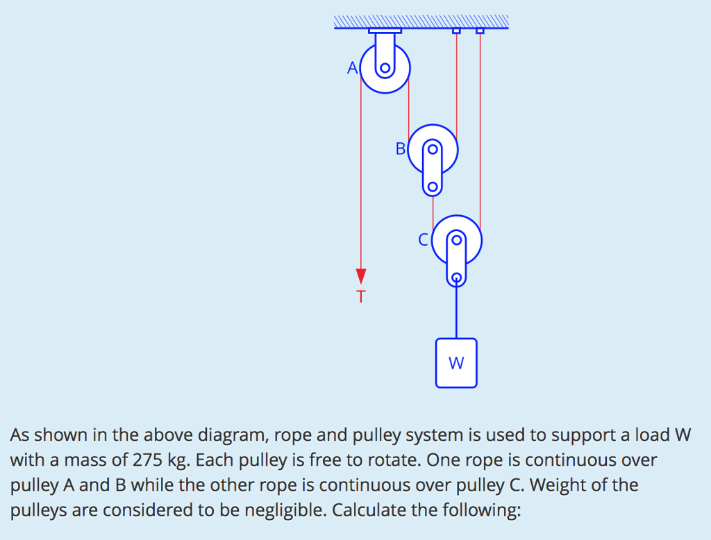 Solved As Shown In The Above Diagram, Rope And Pulley System | Chegg.com