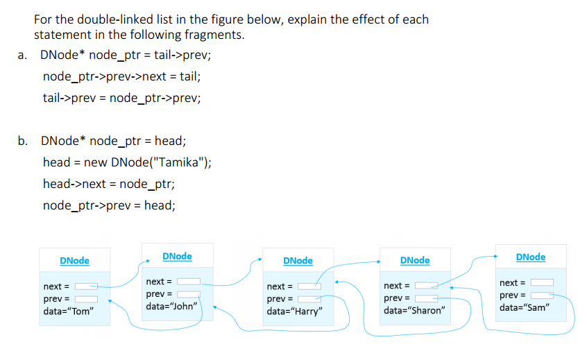 Solved For the double-linked list in the figure below, | Chegg.com