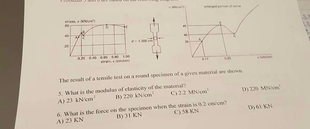 Solved The result of a tensile test on a round specimen of | Chegg.com