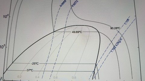 Solved 3-4: Refrigeration/heat Pump Cycle With Cycle | Chegg.com