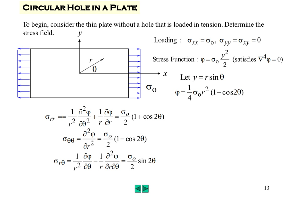 Solved Problem 3: A steel plate has a circular hole of | Chegg.com