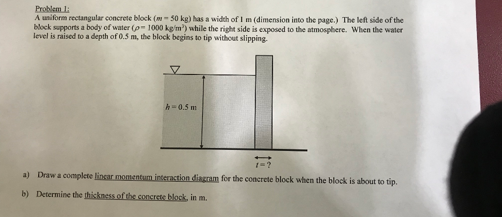 Uniform Rectangular Block Problem 1: A uniform rectangular concrete block (m = | Chegg.com