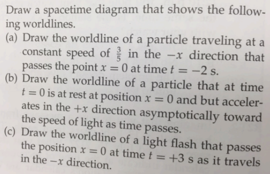 Solved Draw a spacetime diagram that shows the follow ing | Chegg.com