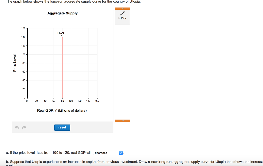 Solved The graph below shows the long-run aggregate supply | Chegg.com