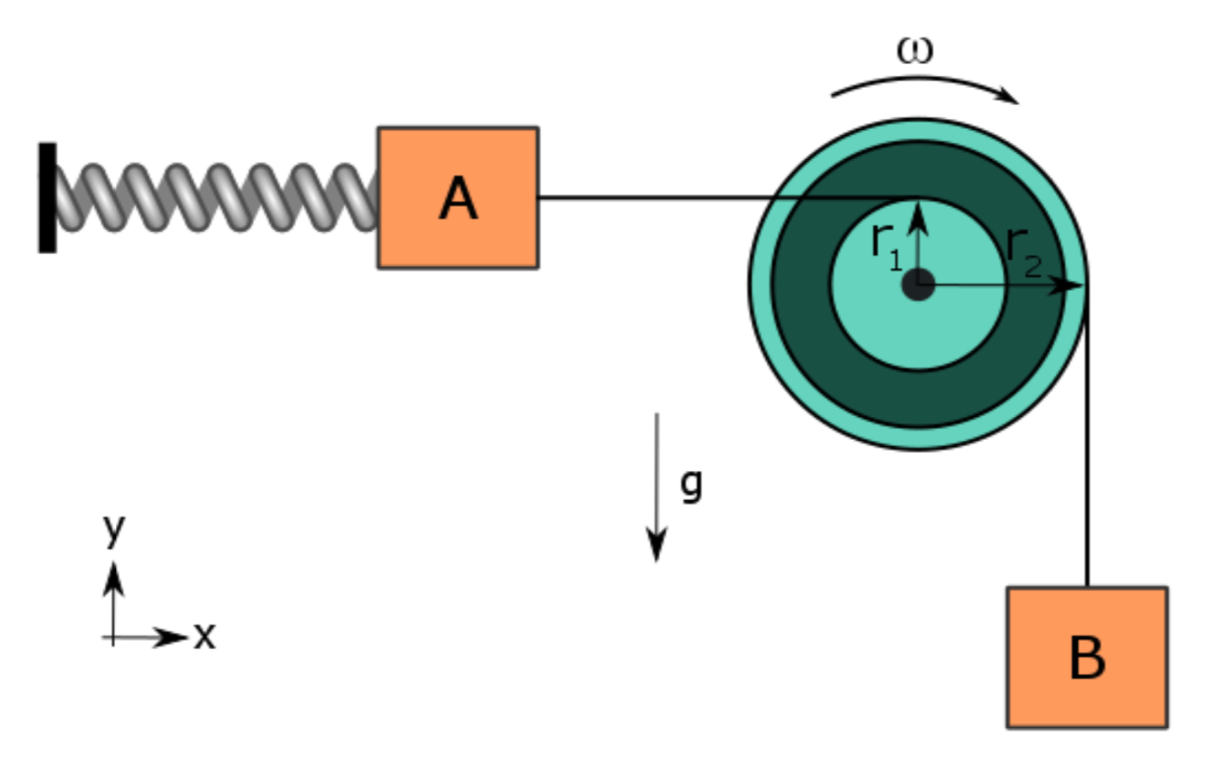 Solved The compound disk pulley consists of an inner hub