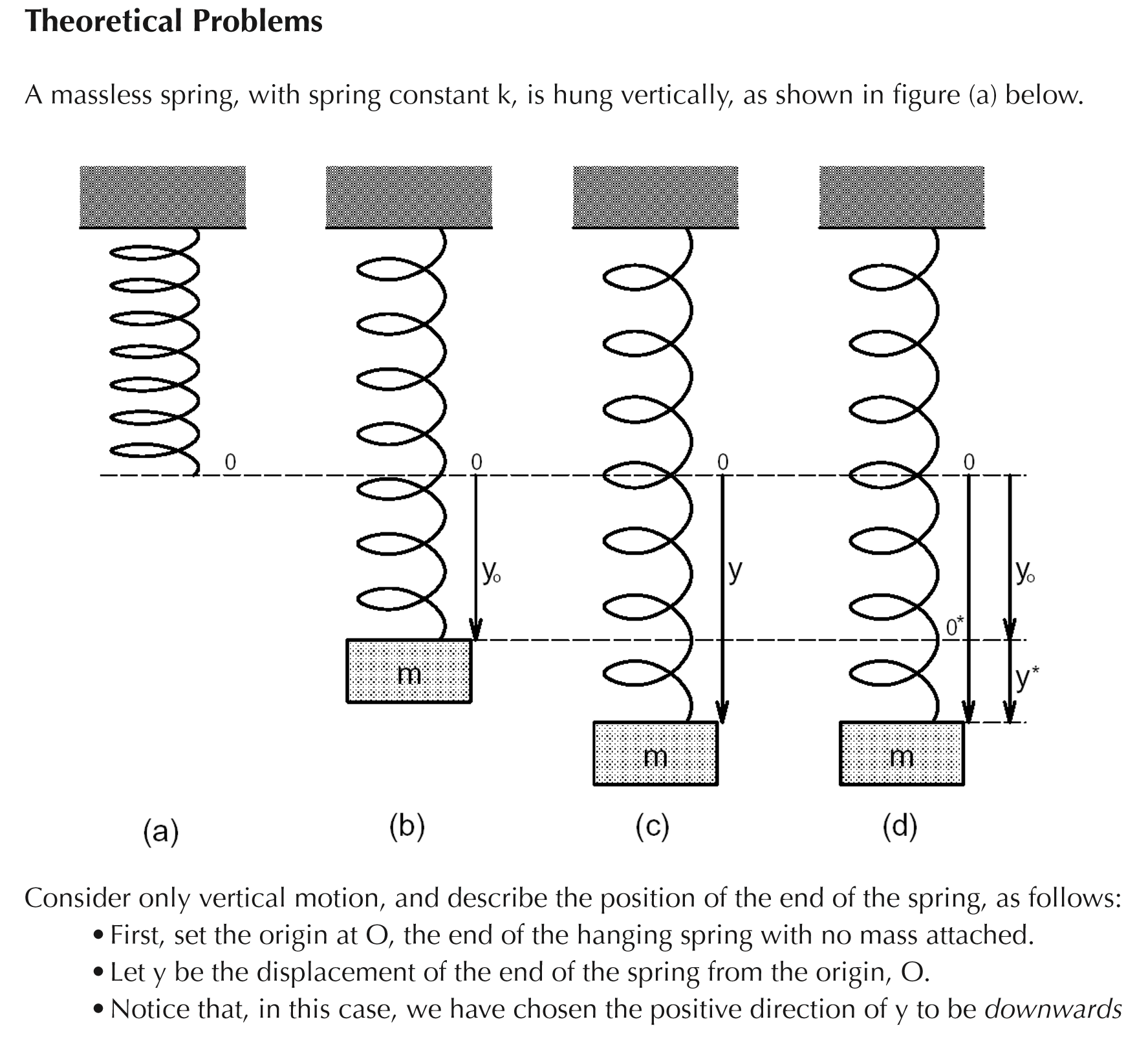 Solved Theoretical Problems A massless spring, with spring