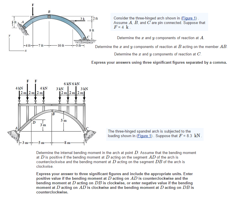 Solved Consider The Three-hinged Arch Shown In (Figure 1). | Chegg.com