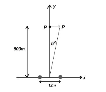 Solved Problem 4 Two identical radio antennas are separated | Chegg.com