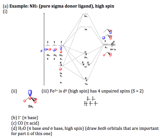 Solved For each molecule below, (i) draw an MO diagram for